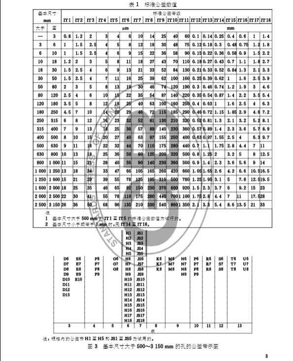 标准公差等级和孔、轴极限偏差表(GB／T1800.4-1999)